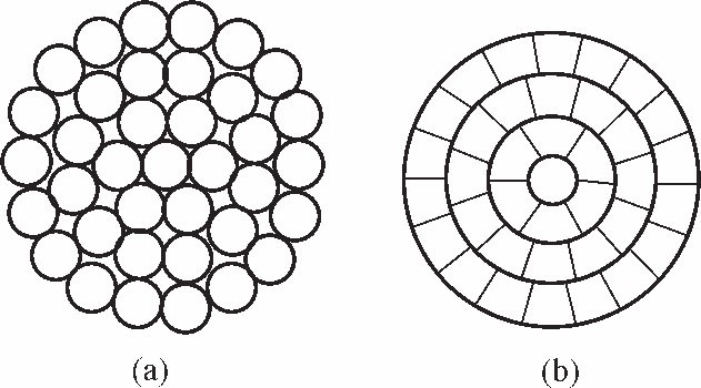 济南增利来桥架带您了解什么是导体材料