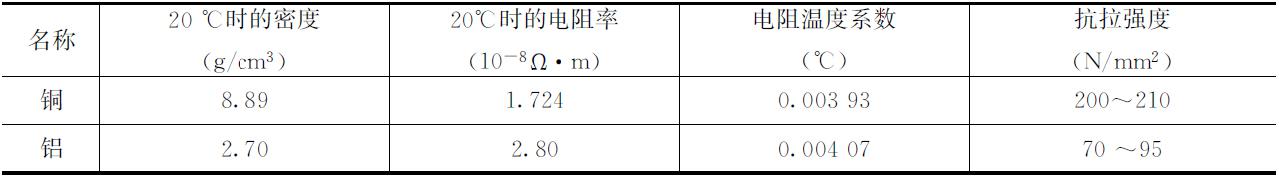 铜和铝的主要性能
